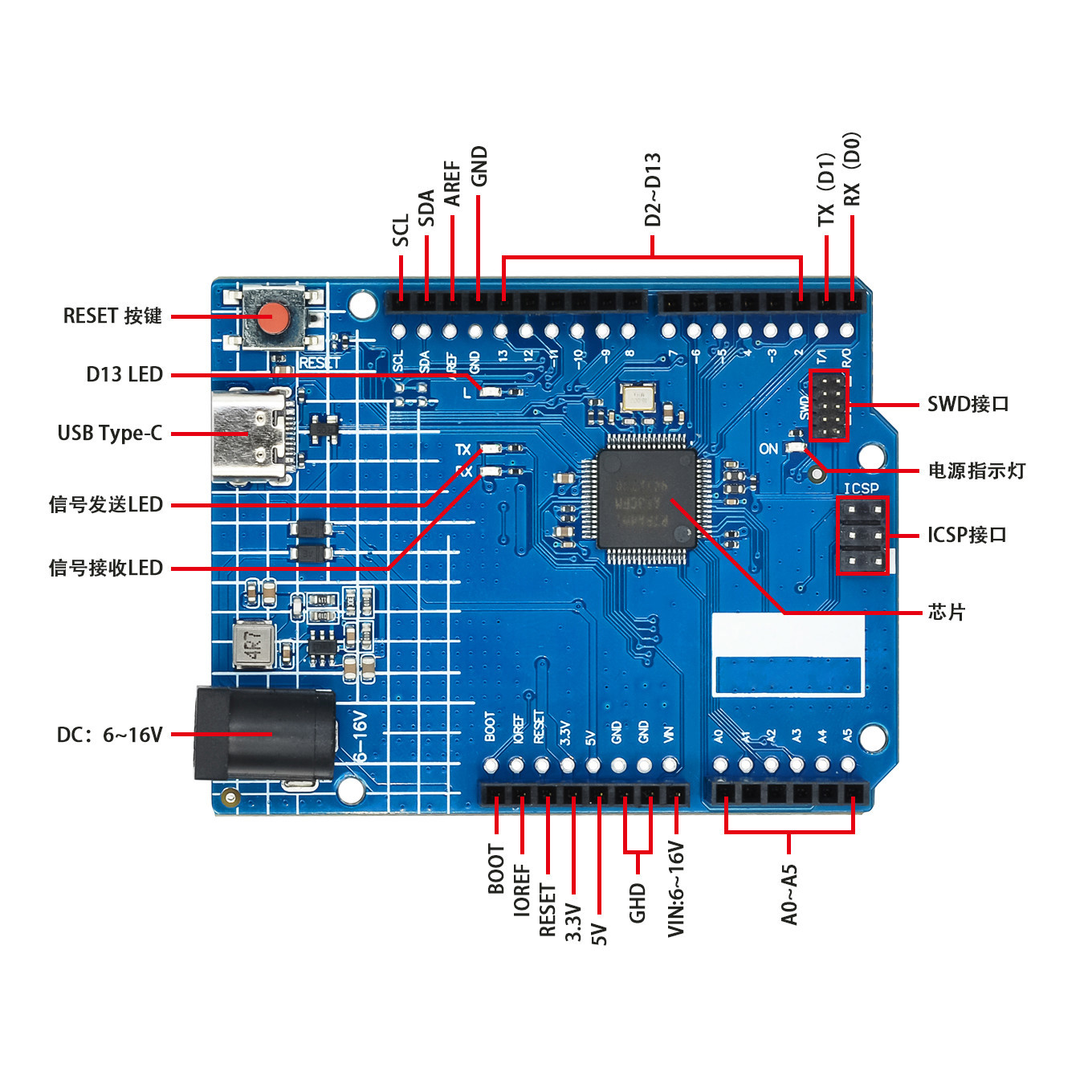 For Arduino UNO R4 Minima ESP3 - Smart Home Arduino Uno recension och pris