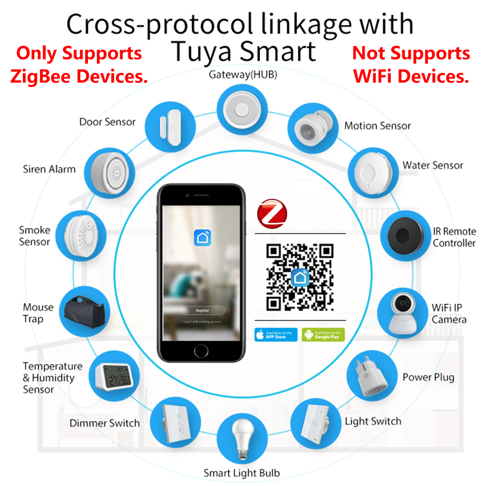 HomeKit ZigBee Gateway Hub Sma - Smart Home Hub Ikea recension och pris