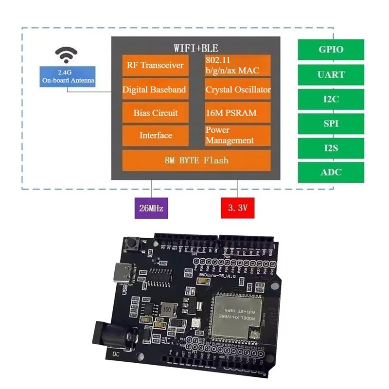A97I-For Smart Home Iot For WB - Smart Home Arduino Uno recension och pris