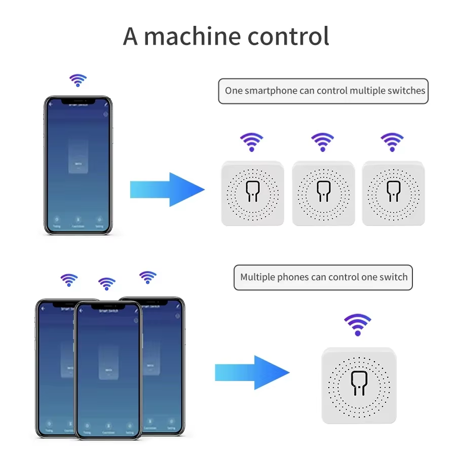 16A 20A WiFi Smart Switch 2-Wa - Smart Home Remote recension och pris