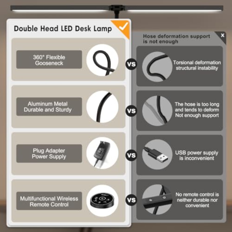 Led Desk Lamp for Office Home  - Smart Home Monitoring recension och pris
