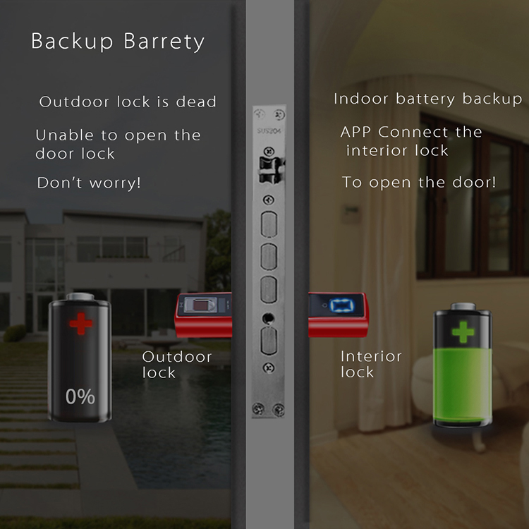 Fingerprint Apartment Electric - Smart Home Plus recension och pris