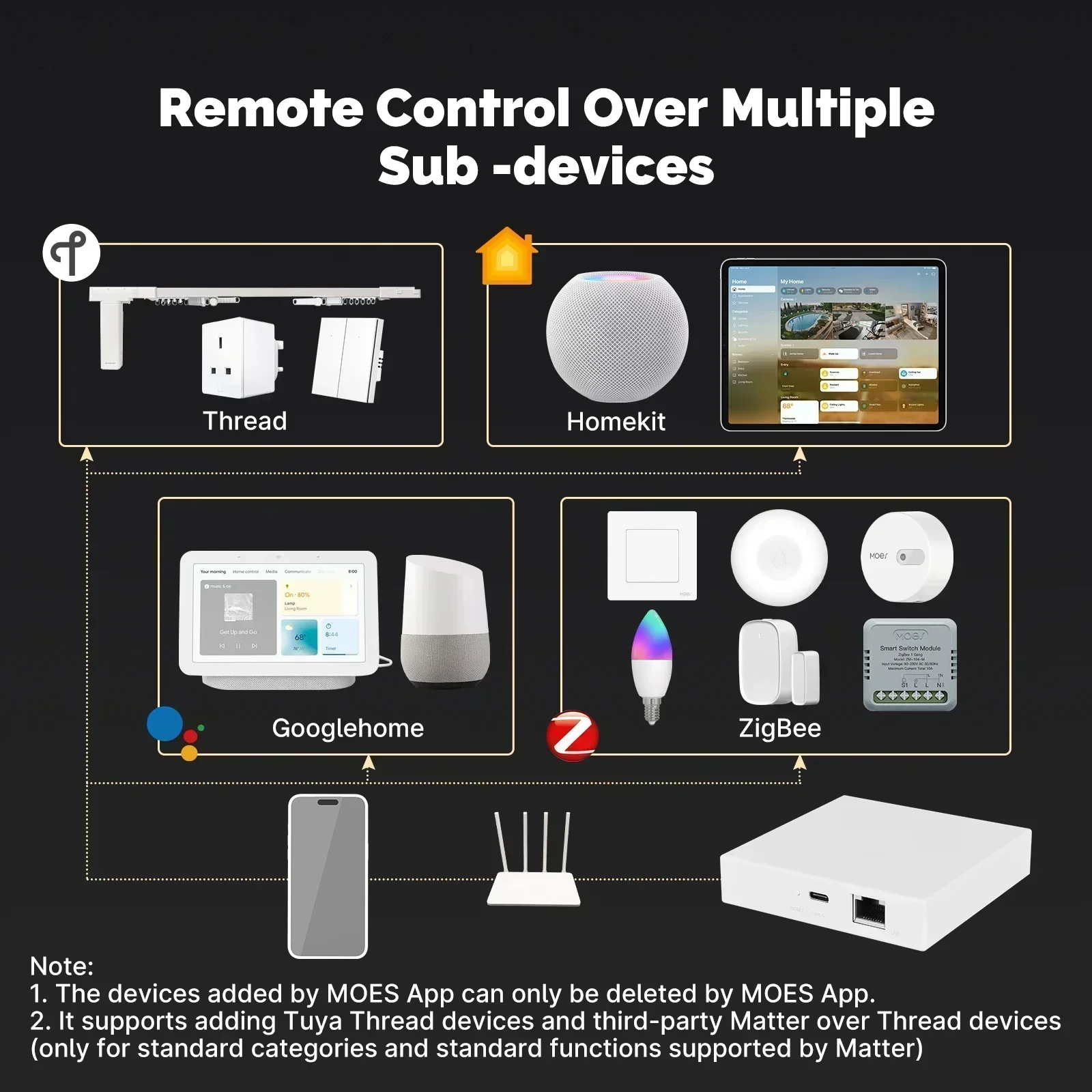 MOES Tuya Zigbee Matter Thread - Smart Home Hub Ikea recension och pris