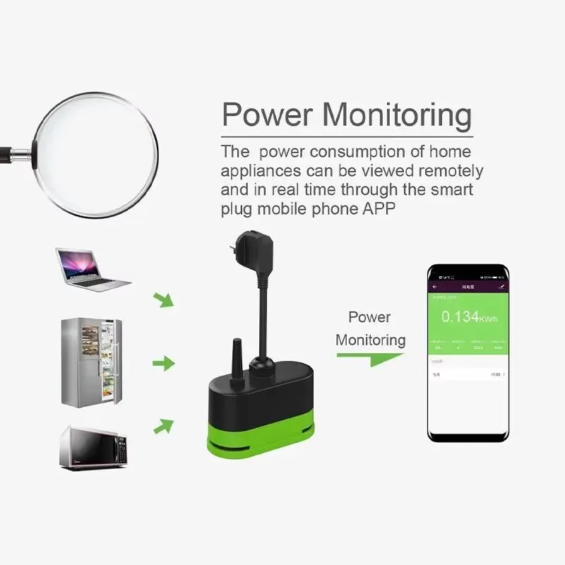 Tuya EU 16A Wifi Smart Outdoor - Smart Home Alexa recension och pris