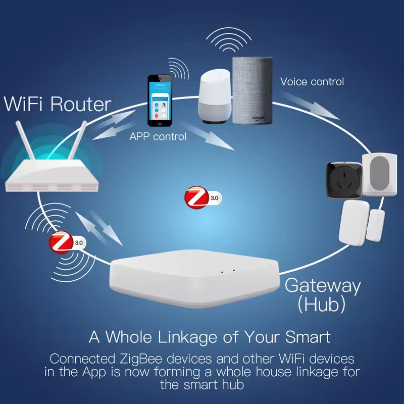 Moes Tuya ZigBee 3.0 Smart Gat - Smart Home Hub Ikea recension och pris