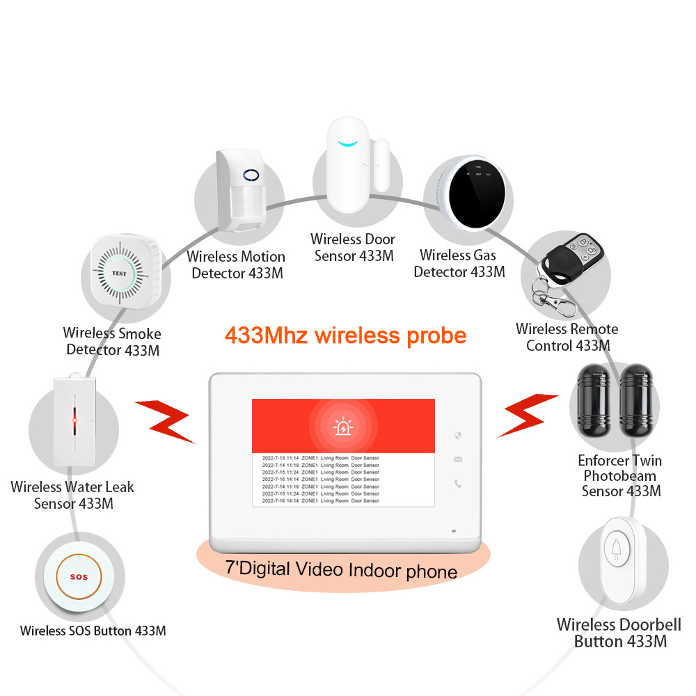 2023 LANBON 7 Inch HD Control  - Smart Home Video recension och pris
