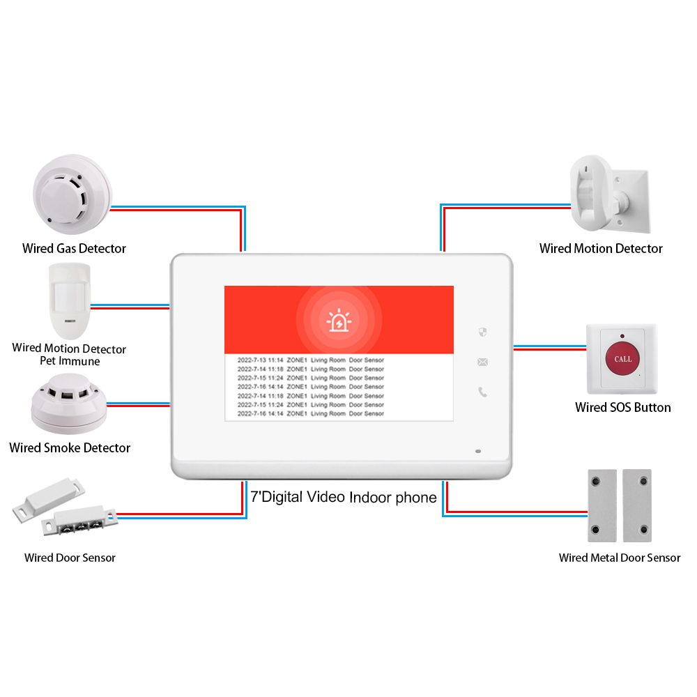 2023 LANBON 7 Inch HD Control  - Smart Home Video recension och pris
