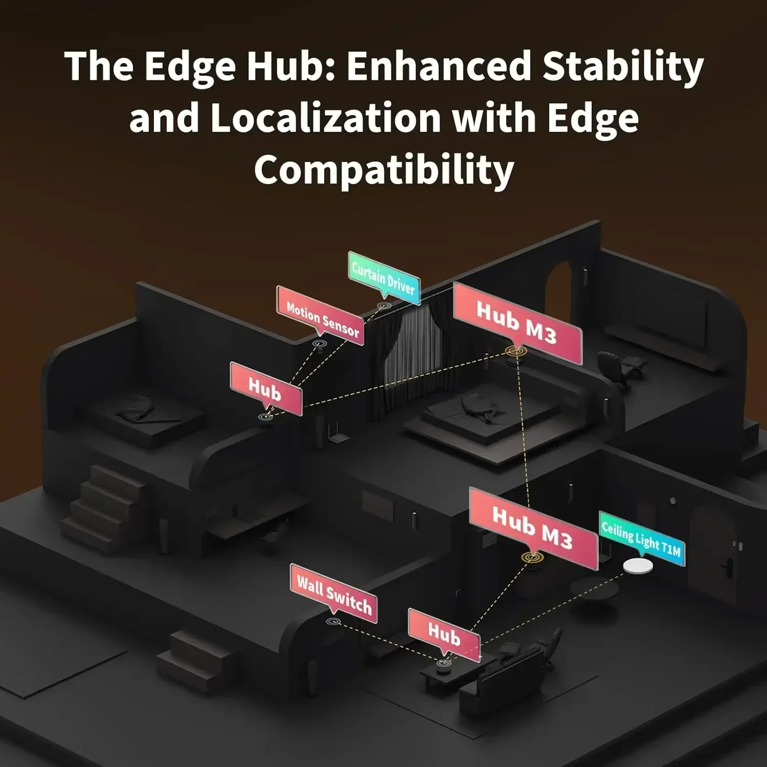 Hub M3 Wireless Z igbee 3.0 Wi - Smart Home Hub Apple recension och pris