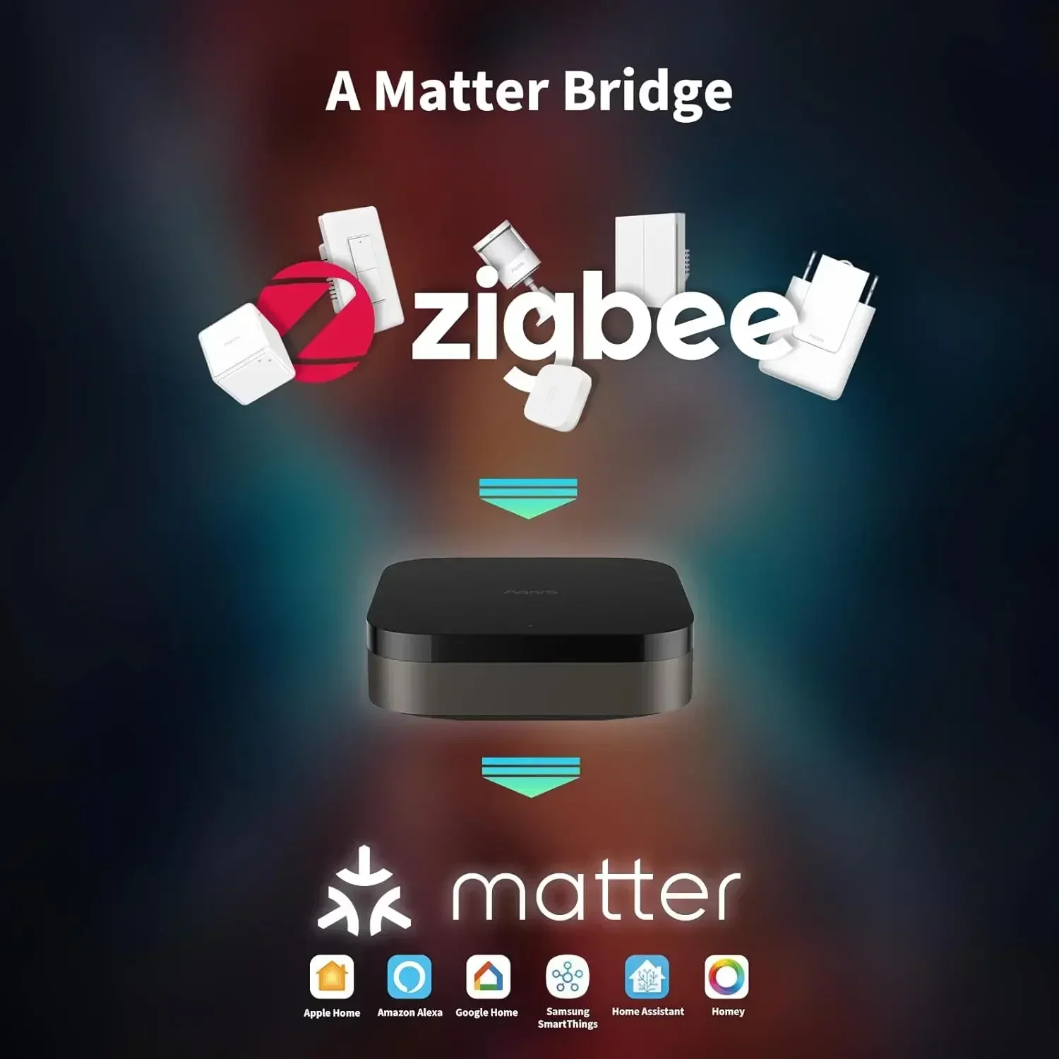 Hub M3 Wireless Z igbee 3.0 Wi - Smart Home Hub Apple recension och pris