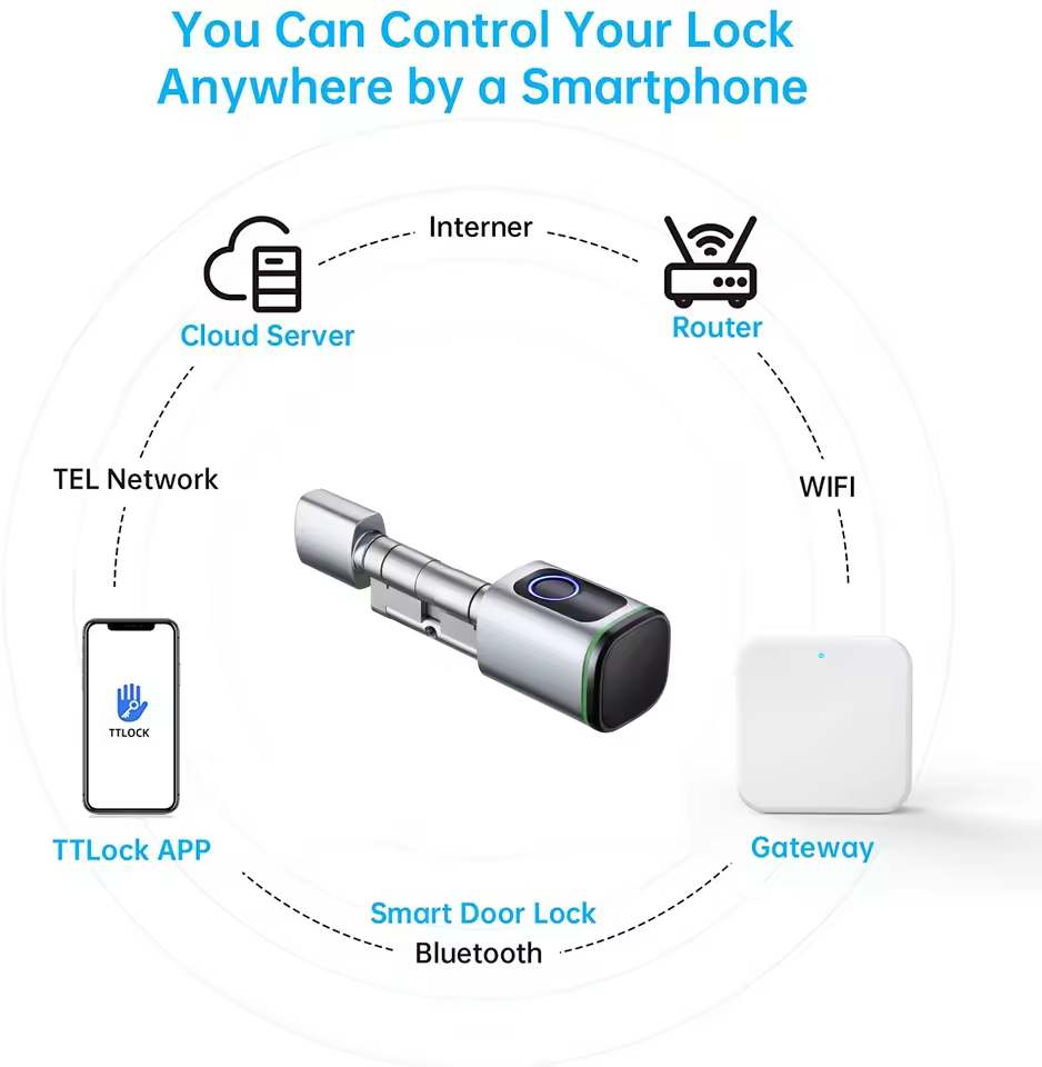 TTLOCK Gateway G2 G3 Bluetooth - Smart Home Hub Ikea recension och pris
