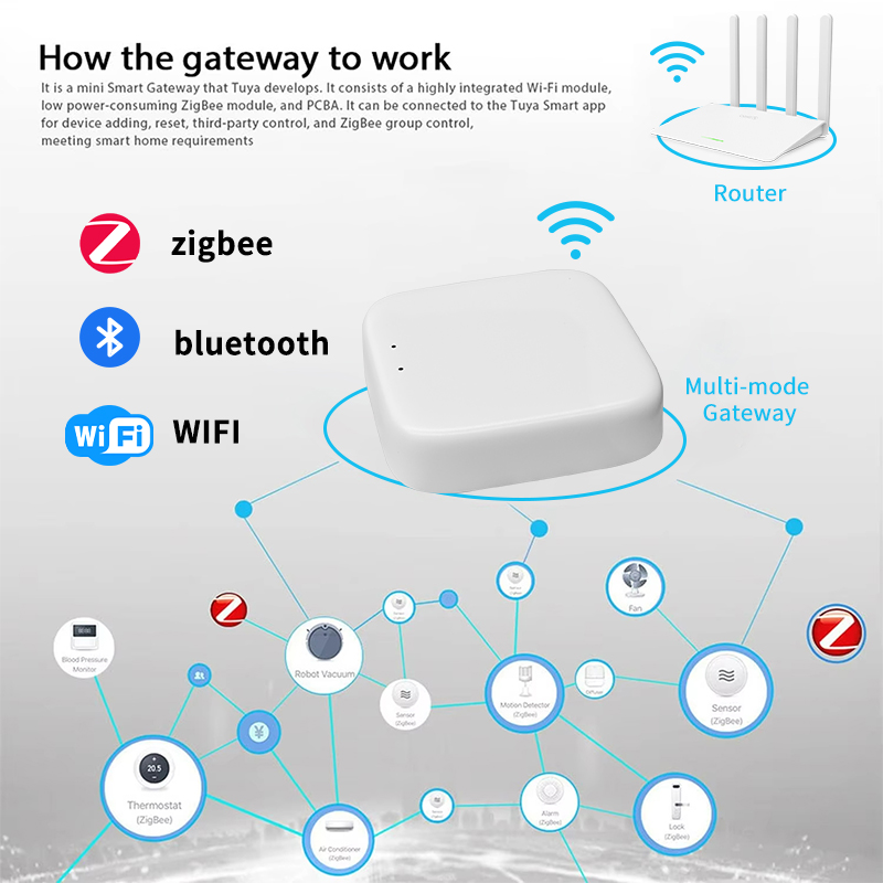 YFK Zigbee Gateway Hub Tuya Sm - Smart Home Hub Ikea recension och pris