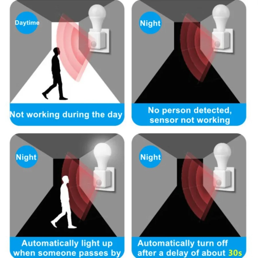 E27 PIR Motion Sensor Led Swit - Pir Motion Sensor recension och pris