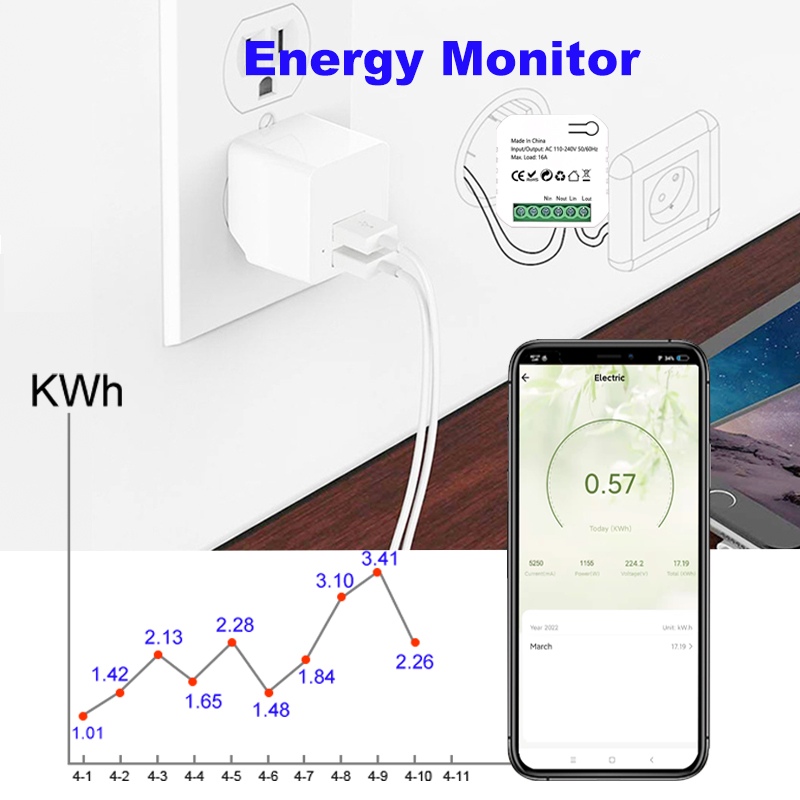 Smart Life ZigBee Switch Elect - Smart Home Plus recension och pris
