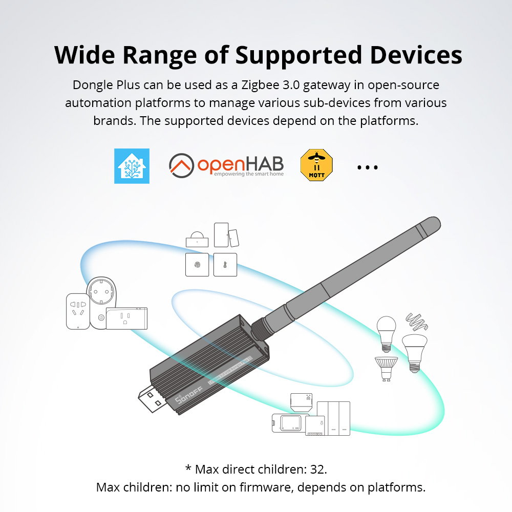 SONOFF ZBDongle-E Zigbee 3.0 U - Smart Home Plus recension och pris