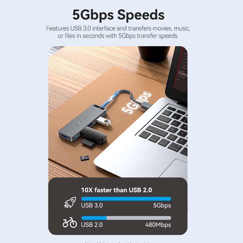 Vention USB Hub High Speed 4 P - Smart Home Hub Ikea recension och pris