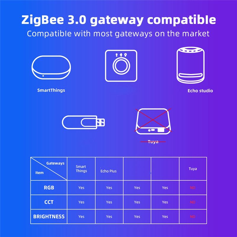 AD23-Domraem Zigbee3.0 RGBCCT  - Smart Home Alexa recension och pris