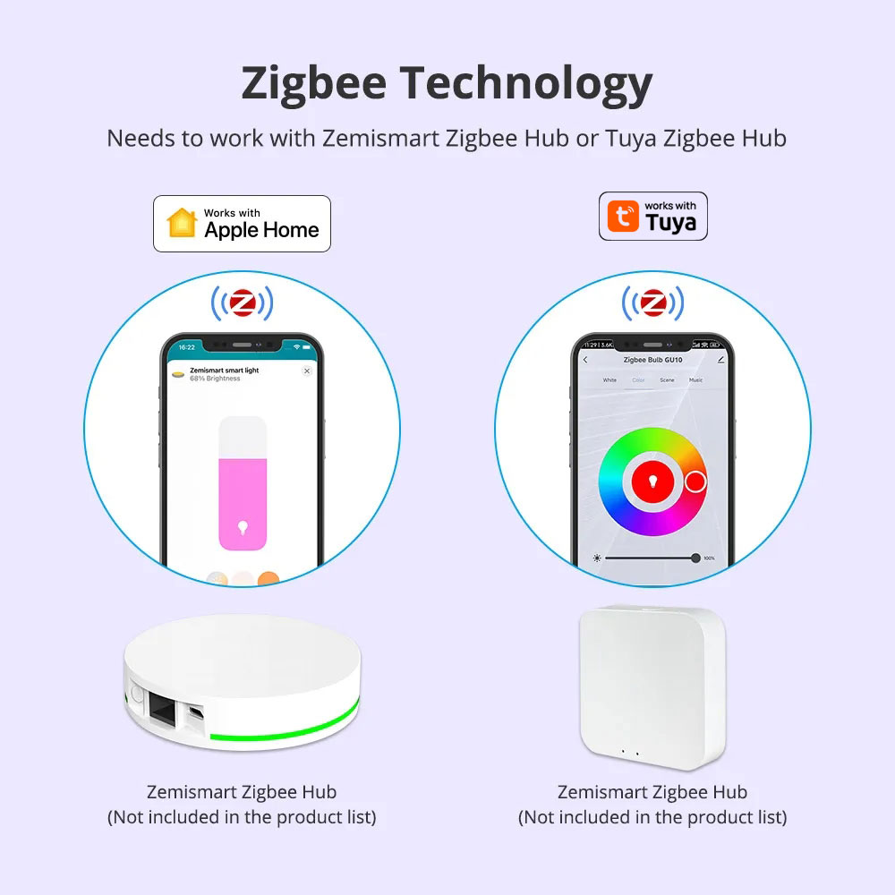 Zemismart Zigbee GU10 Smart LE - Smart Home Plus recension och pris