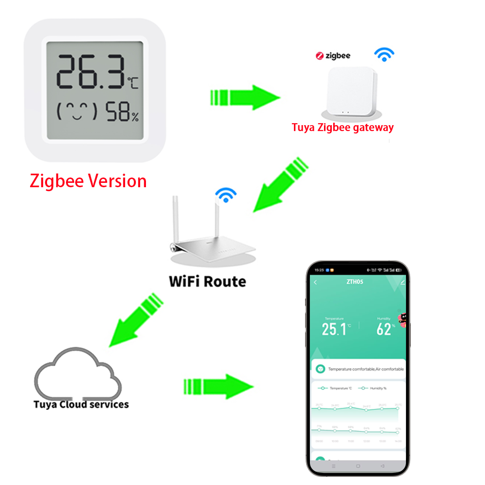 Zigbee2MQTT Tuya Temperature H - Smart Home Alexa recension och pris