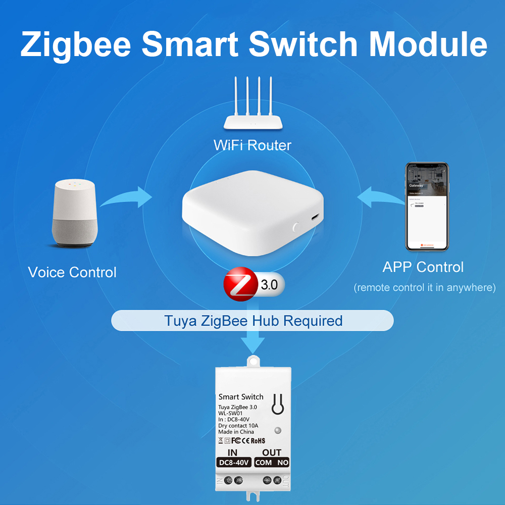 Tuya ZigBee Smart Switch Modul - Smart Home Alexa recension och pris