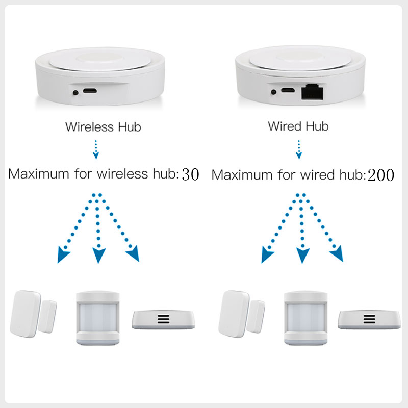 Tuya ZigBee Smart Gateway Home - Smart Home Hub Apple recension och pris