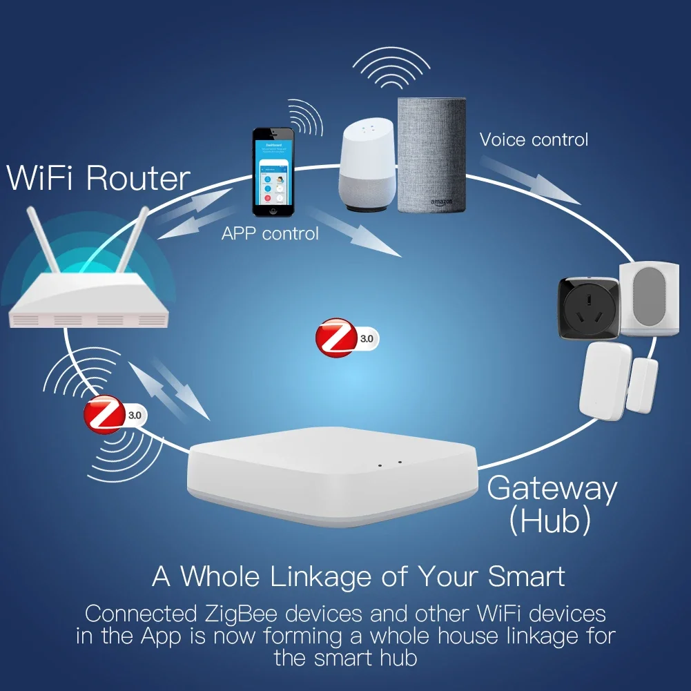 Tuya ZigBee 3.0 Smart Gateway  - Zigbee Gateway recension och pris